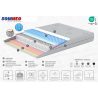 SOMBOS ortopéd matrac – 26 cm táskarugós, Memory Foam réteggel | Lakásform.hu