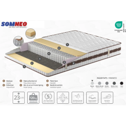 SOMFLEX ortopéd matrac – 23 cm BONELL rugós, antibakteriális huzattal | Lakásform.hu  📝 Meta leírás