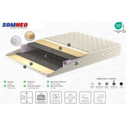 SOMLUX 23,5 cm ortopéd matrac – BONELL rugós, közepesen kemény, antibakteriális huzattal