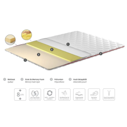 SOMTOP Plus 8 cm memóriahabos fedőmatrac – extra kényelmes, levehető huzattal, közepesen puha